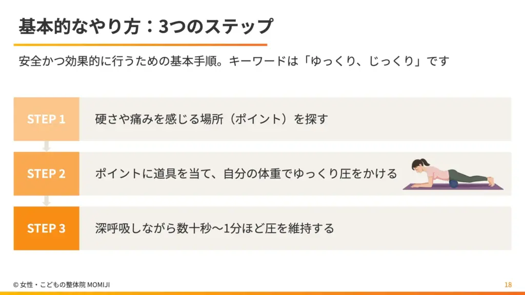 基本的なやり方：3つのステップ