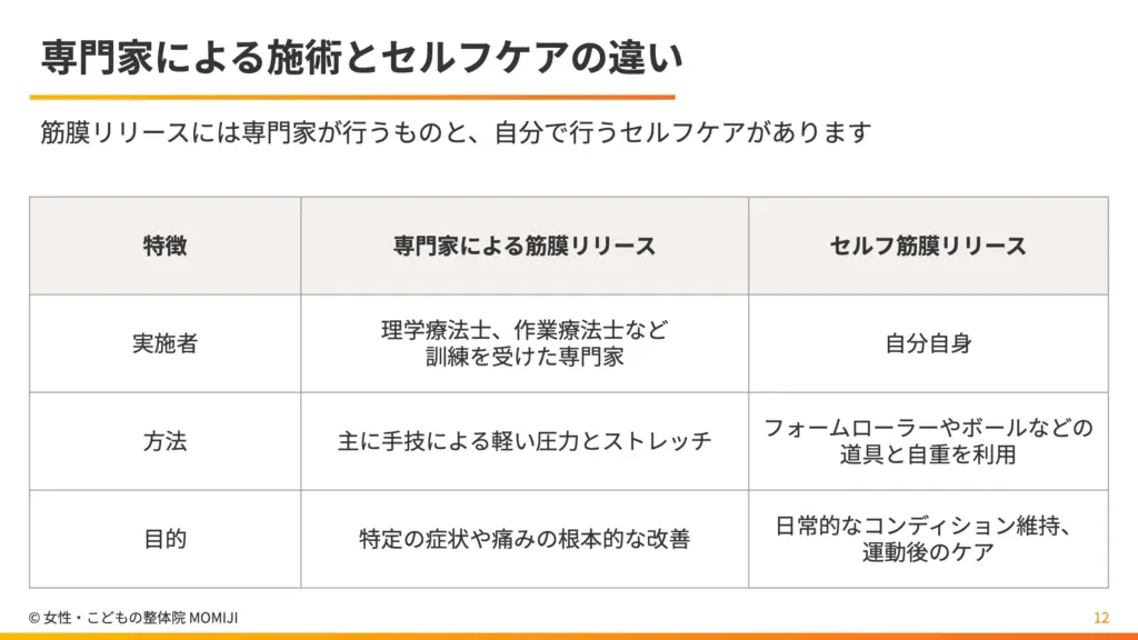 専門家による施術とセルフケアの違い