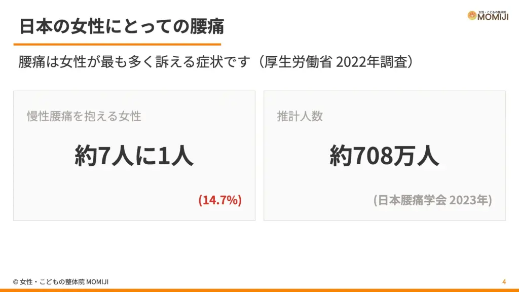 日本の女性にとっての腰痛