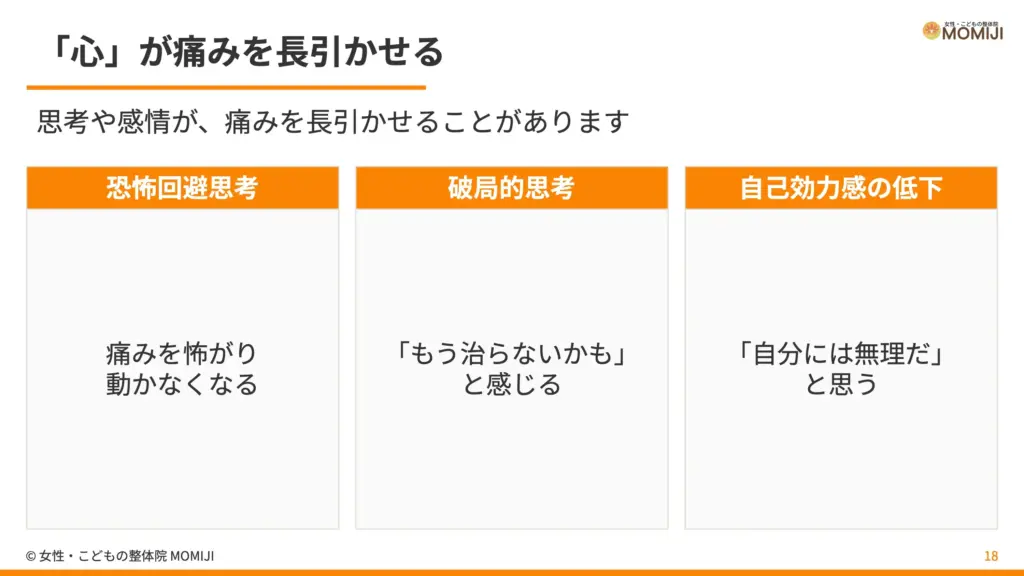 「心」が痛みを長引かせる