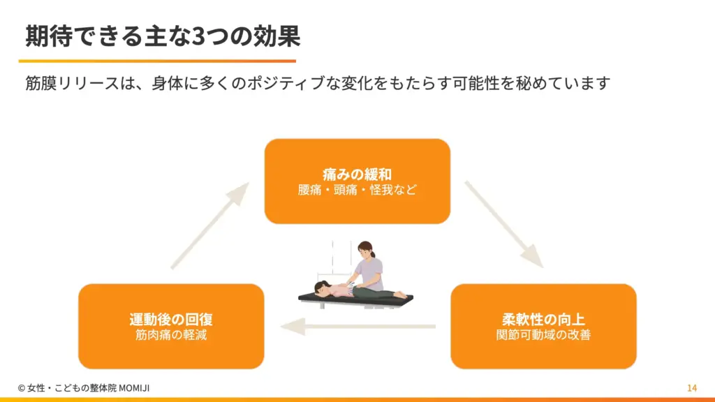 期待できる主な3つの効果