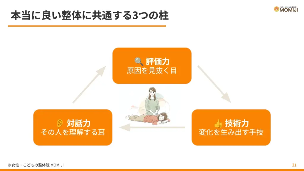 本当に良い整体に共通する3つの柱