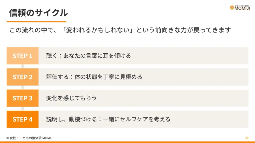 信頼のサイクル