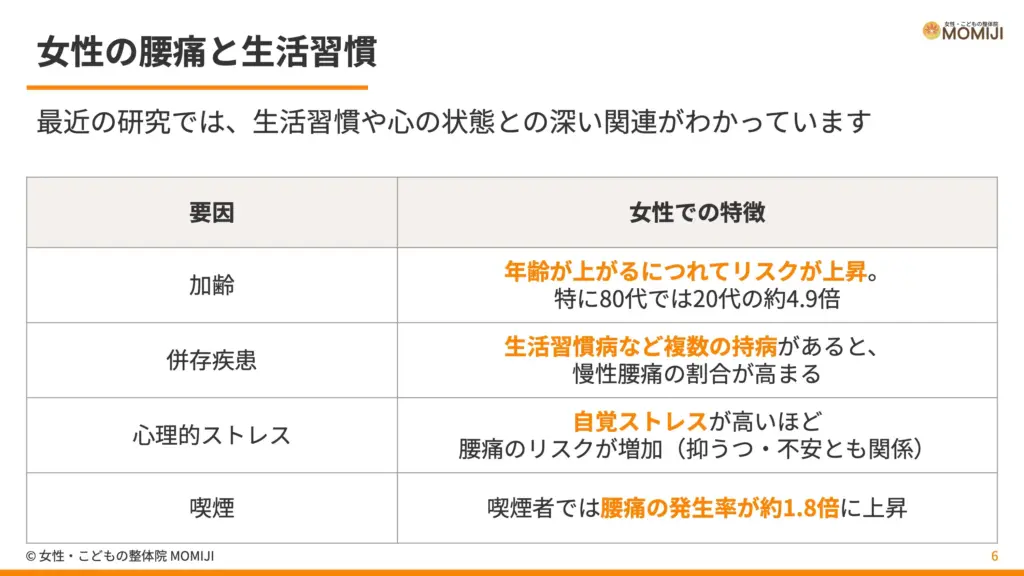 女性の腰痛と生活習慣