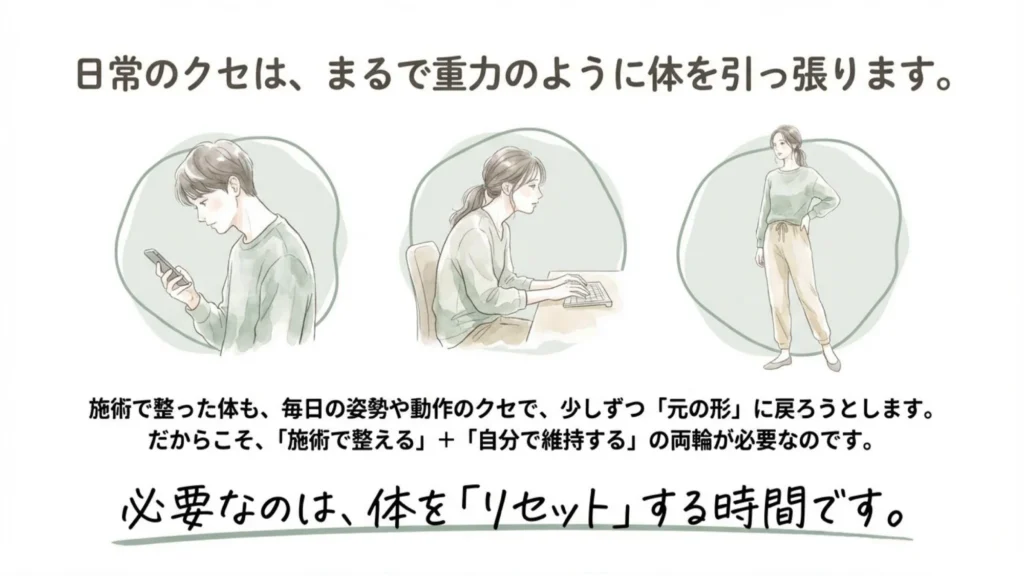 日常のクセは、まるで重力のように体を引っ張ります。 