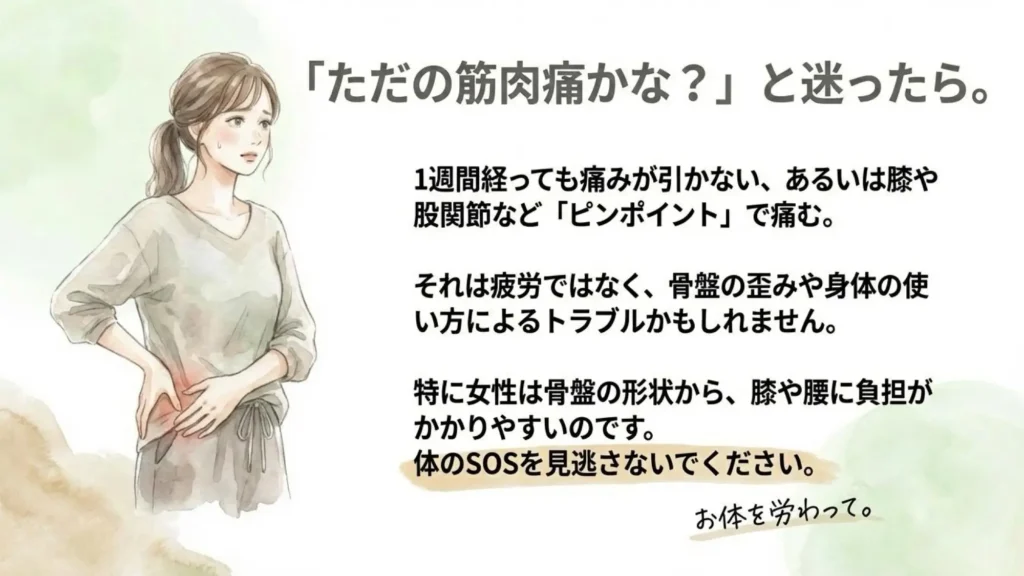 腰に手を当てて不安そうな表情の女性の水彩イラスト。1週間以上続く痛みや特定部位のピンポイント痛は、筋肉痛ではなく骨盤の歪みや身体の使い方が原因の可能性があることを説明。