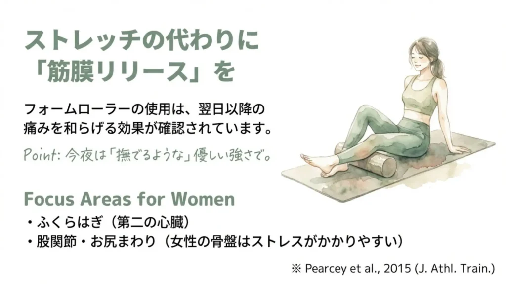 フォームローラーでセルフケアをする女性の水彩イラスト。ストレッチの代わりに筋膜リリースを推奨。女性がほぐしたいポイントとしてふくらはぎと股関節を紹介。