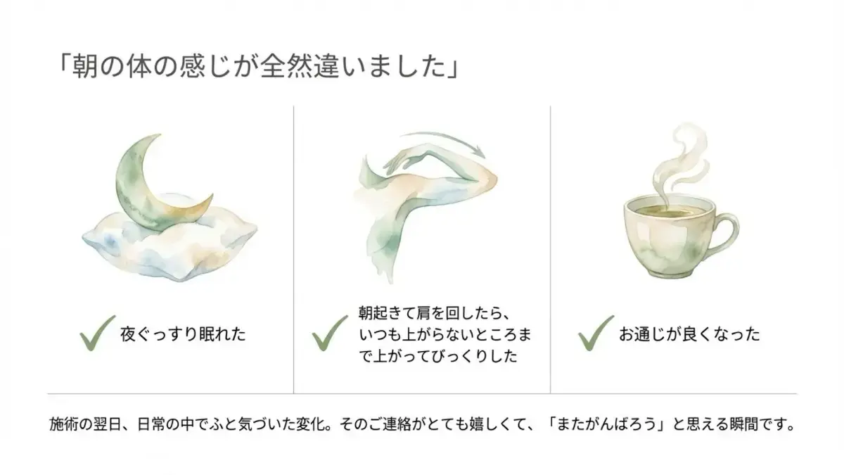 お客様の声「夜ぐっすり眠れた」「朝の体の感じが全然違いました」。睡眠の質向上や肩の可動域改善などの施術後の変化