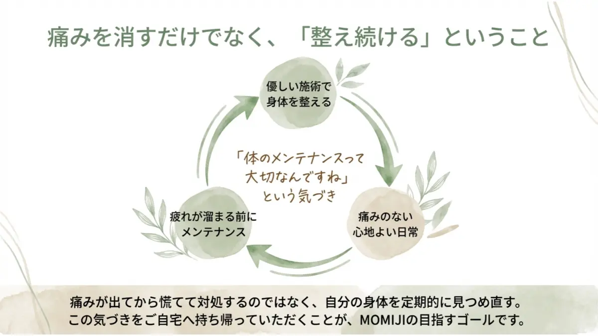 MOMIJIが伝えたい体を整え続ける日常の大切さ。痛みが出てからの対処ではなく、定期的な身体のメンテナンスの推奨