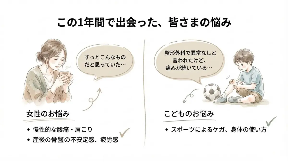 女性の慢性的な腰痛・肩こり・産後の骨盤の不安定感や、こどものスポーツによるケガ・スポーツ障害などのお悩み相談