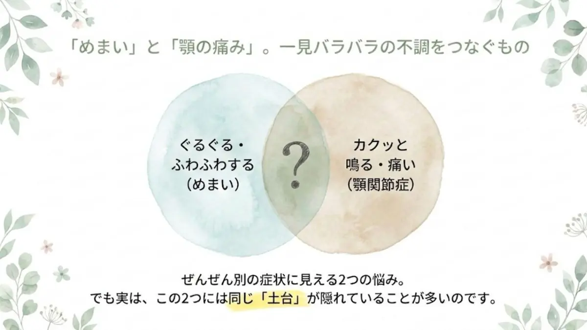 ぐるぐる・ふわふわする「めまい」と、カクッと鳴ったり痛む「顎関節症」という一見バラバラな不調の裏に、実は同じ原因となる土台が隠れていることを提起