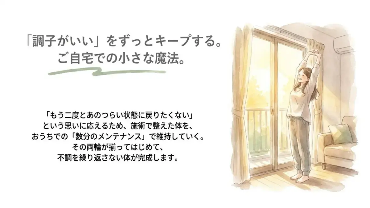 朝日を浴びて窓辺で気持ちよく背伸びをする笑顔の女性の水彩イラストとともに、施術とおうちでのメンテナンスによって不調を繰り返さない体を目指すMOMIJIの理念が書かれたスライド。