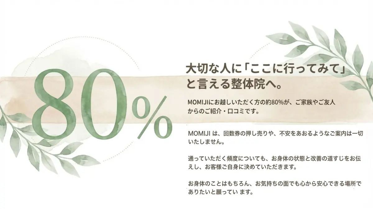MOMIJIの来院者の約80%が家族や友人からの紹介・口コミであることを示すスライド。回数券の押し売りをせず、お客様が心から安心できる場所を目指す姿勢が説明されています。