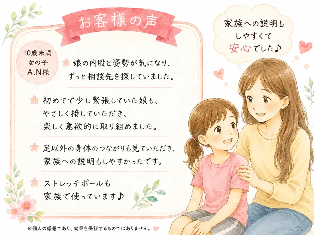 内股や姿勢の改善に取り組んだ10歳未満の女の子の保護者からの喜びの声。丁寧な対応で子供が楽しく施術を受けられ、身体のつながりの説明が分かりやすく家族も安心できたという感想が、笑顔で寄り添う親子の姿と共にまとめられています。