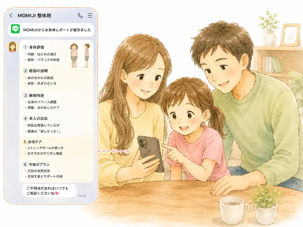 女性・こどもの整体院　MOMIJIの施術後の身体評価、原因の説明、自宅ケアの方法などが詳しく記載されたLINEのレポート画面。両親と女の子が一緒にスマートフォンを覗き込み、家族で情報を共有しながら笑顔で話し合っています。