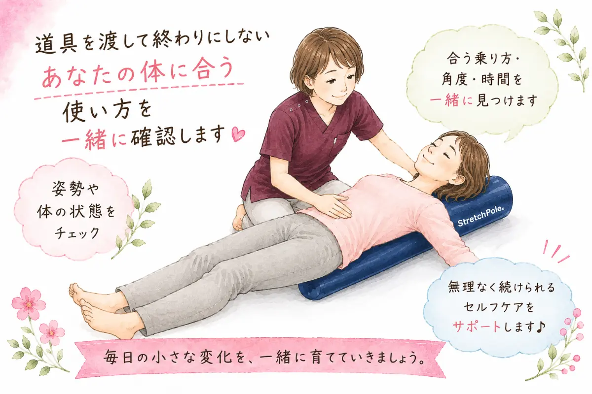 総社の整体院MOMIJIの院長がお客様にストレッチポールの使い方を直接指導しているイラスト。道具を渡すだけでなく、姿勢や体の状態をチェックし、一人ひとりに合う乗り方や角度、時間を一緒に見つけることで、無理なく続けられるセルフケアをサポートする方針を示しています。