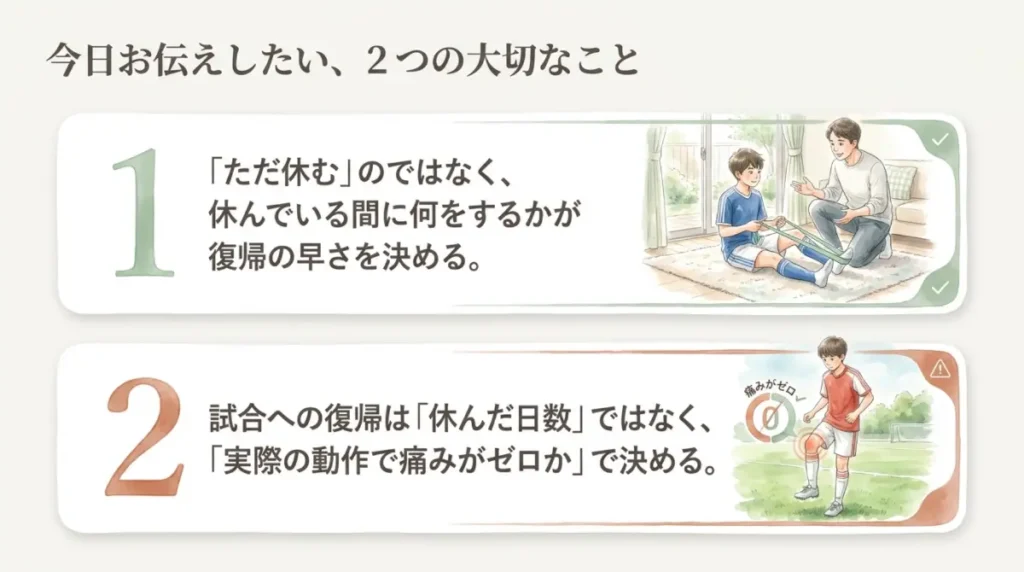 グロインペイン症候群で大切な2つのこと。休んでいる間に何をするかと、復帰は日数でなく動作で痛みが出ないかで決めること
