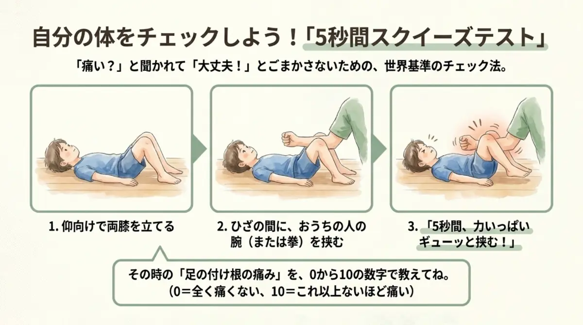 コペンハーゲン5秒スクイーズテストの手順。仰向けで両膝を立て、膝の間に腕を挟んで5秒間力いっぱい挟み、痛みを0〜10で答える