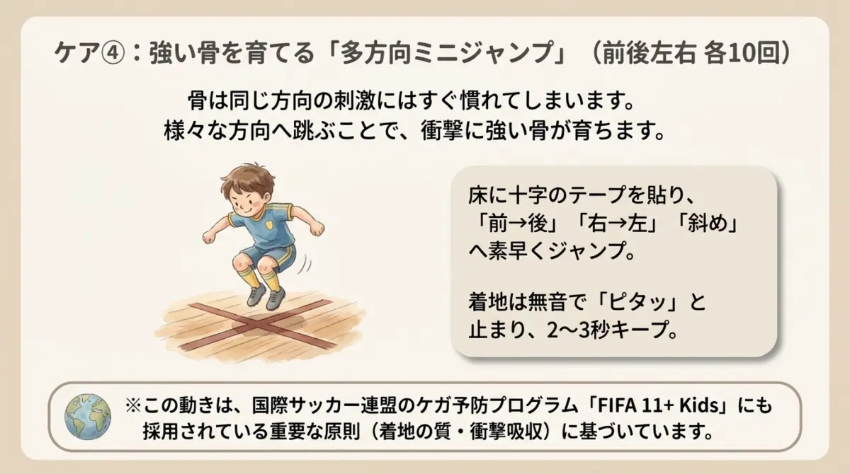 強い骨を育てる多方向ミニジャンプ。床の十字テープへ前後・左右・斜めに跳び、着地は無音で2〜3秒止まる。FIFA 11+ Kids にも採用された動き